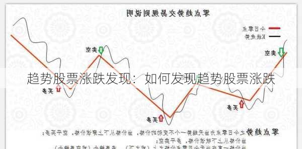 趋势股票涨跌发现：如何发现趋势股票涨跌