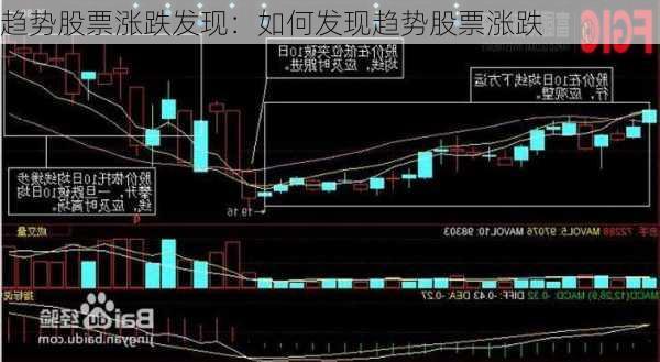 趋势股票涨跌发现：如何发现趋势股票涨跌