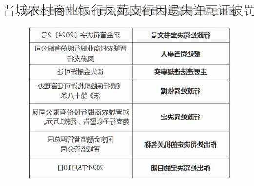 晋城农村商业银行凤苑支行因遗失许可证被罚