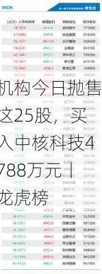 机构今日抛售这25股，买入中核科技4788万元丨龙虎榜