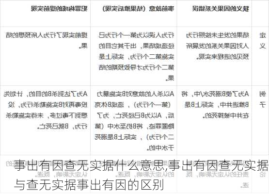 事出有因查无实据什么意思,事出有因查无实据与查无实据事出有因的区别