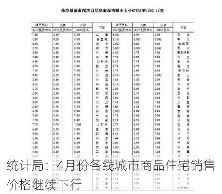 统计局：4月份各线城市商品住宅销售价格继续下行