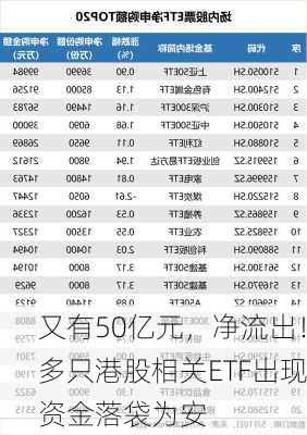 又有50亿元，净流出！多只港股相关ETF出现资金落袋为安