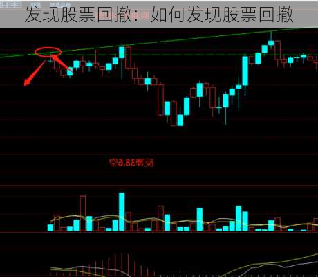 发现股票回撤：如何发现股票回撤