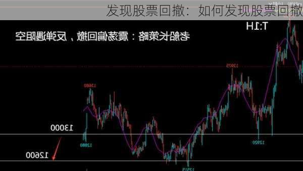 发现股票回撤：如何发现股票回撤