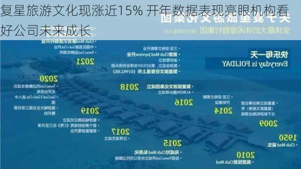 复星旅游文化现涨近15% 开年数据表现亮眼机构看好公司未来成长