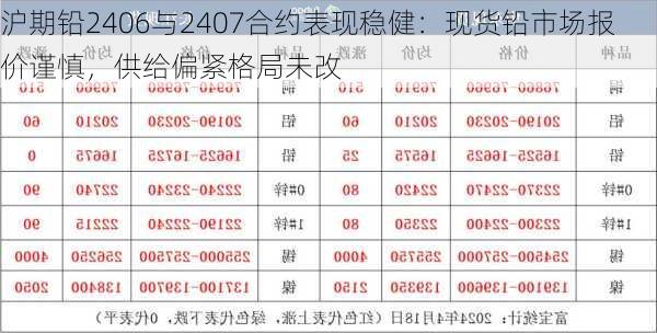 沪期铅2406与2407合约表现稳健：现货铅市场报价谨慎，供给偏紧格局未改