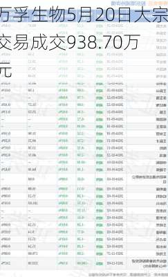 万孚生物5月20日大宗交易成交938.70万元