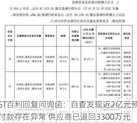 ST百利回复问询函：自查发现近2亿元预付款存在异常 供应商已退回3300万元