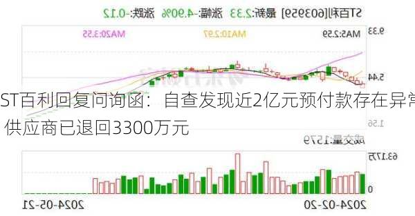 ST百利回复问询函：自查发现近2亿元预付款存在异常 供应商已退回3300万元