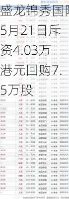 盛龙锦秀国际5月21日斥资4.03万港元回购7.5万股