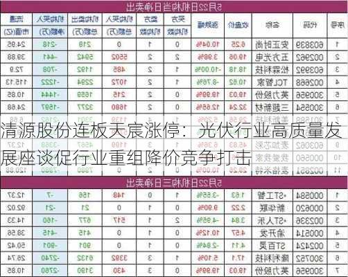 清源股份连板天宸涨停：光伏行业高质量发展座谈促行业重组降价竞争打击