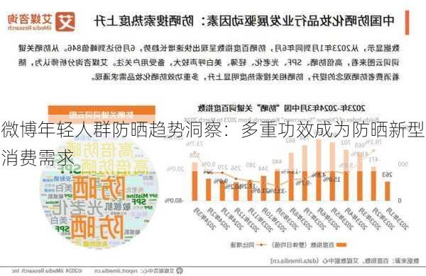 微博年轻人群防晒趋势洞察：多重功效成为防晒新型消费需求