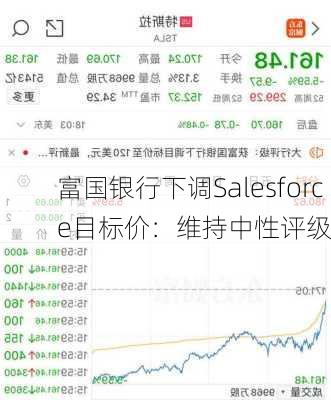 富国银行下调Salesforce目标价：维持中性评级