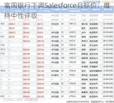 富国银行下调Salesforce目标价：维持中性评级