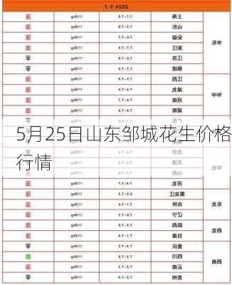 5月25日山东邹城花生价格行情