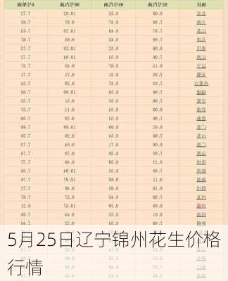 5月25日辽宁锦州花生价格行情