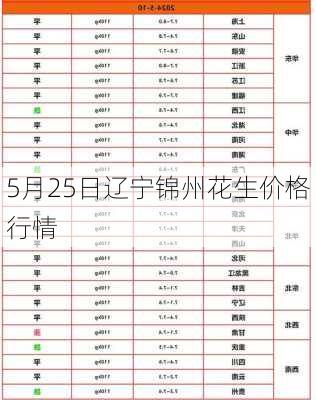 5月25日辽宁锦州花生价格行情