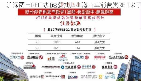 沪深两市REITs加速获批，上海首单消费类REIT来了