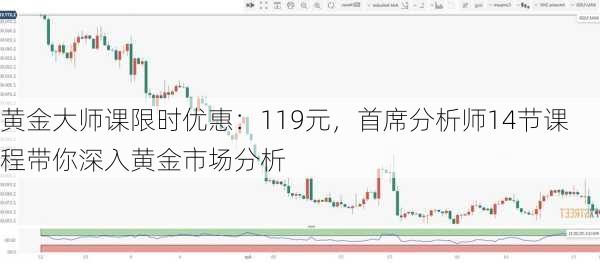 黄金大师课限时优惠：119元，首席分析师14节课程带你深入黄金市场分析