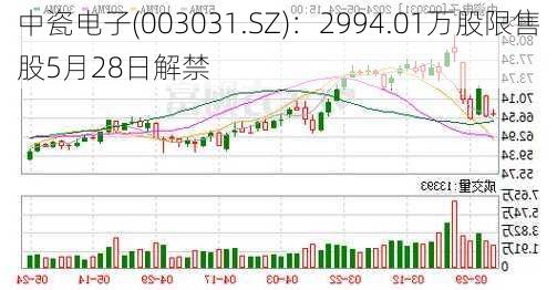 中瓷电子(003031.SZ)：2994.01万股限售股5月28日解禁