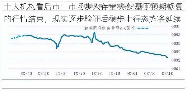 十大机构看后市：市场步入存量状态 基于预期修复的行情结束，现实逐步验证后稳步上行态势将延续