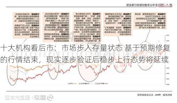 十大机构看后市：市场步入存量状态 基于预期修复的行情结束，现实逐步验证后稳步上行态势将延续