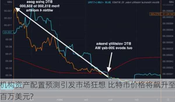 机构资产配置预测引发市场狂想 比特币价格将飙升至百万美元?