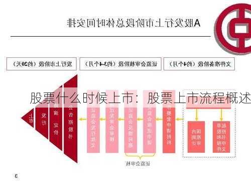 股票什么时候上市：股票上市流程概述