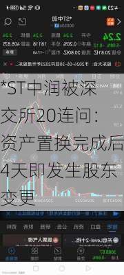 *ST中润被深交所20连问：资产置换完成后4天即发生股东变更