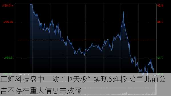 正虹科技盘中上演“地天板”实现6连板 公司此前公告不存在重大信息未披露