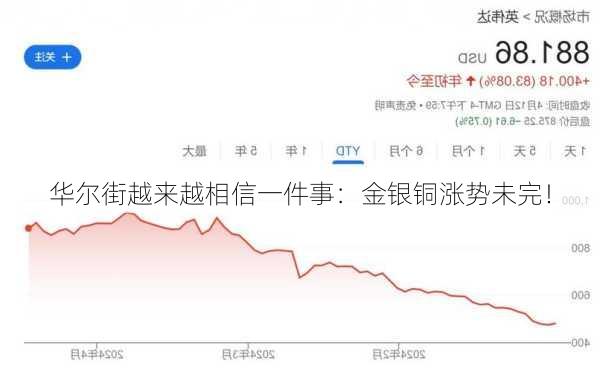 华尔街越来越相信一件事：金银铜涨势未完！