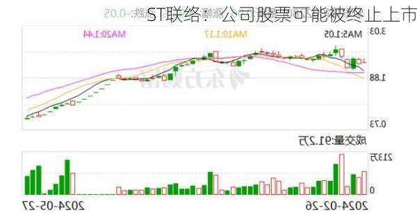 ST联络：公司股票可能被终止上市