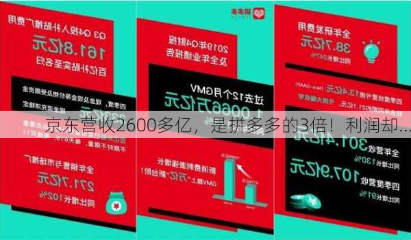 京东营收2600多亿，是拼多多的3倍！利润却...