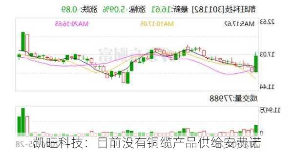 凯旺科技：目前没有铜缆产品供给安费诺