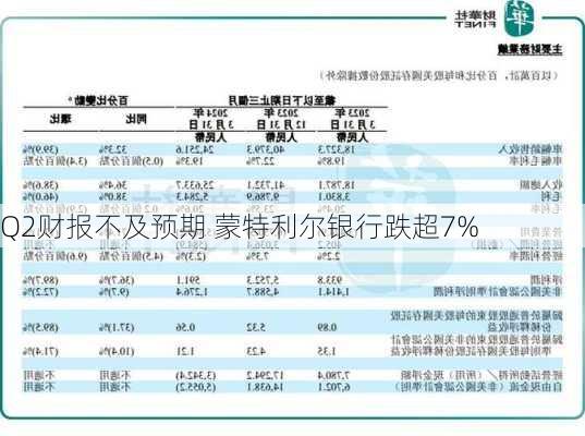 Q2财报不及预期 蒙特利尔银行跌超7%