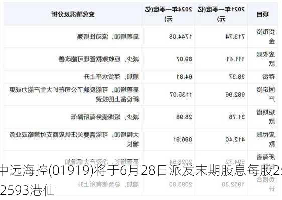 中远海控(01919)将于6月28日派发末期股息每股25.2593港仙