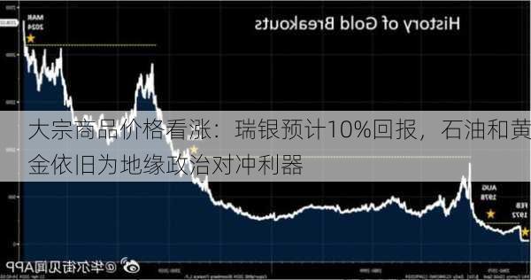 大宗商品价格看涨：瑞银预计10%回报，石油和黄金依旧为地缘政治对冲利器