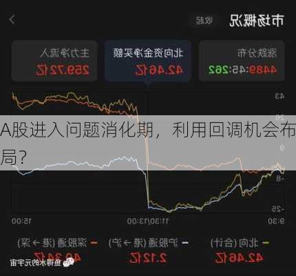 A股进入问题消化期，利用回调机会布局？