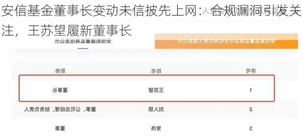 安信基金董事长变动未信披先上网：合规漏洞引发关注，王苏望履新董事长