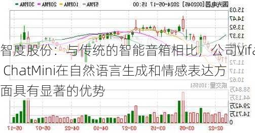 智度股份：与传统的智能音箱相比，公司Vifa ChatMini在自然语言生成和情感表达方面具有显著的优势