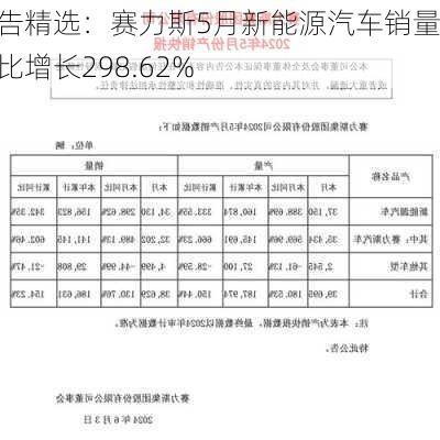 公告精选：赛力斯5月新能源汽车销量同比增长298.62%