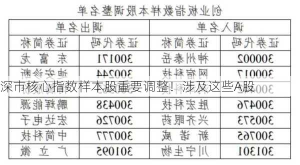 深市核心指数样本股重要调整！涉及这些A股