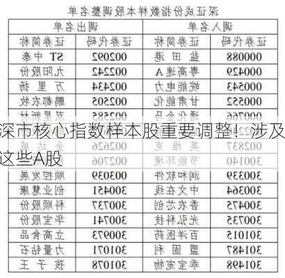 深市核心指数样本股重要调整！涉及这些A股