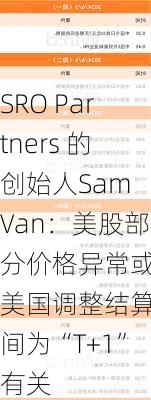 SRO Partners 的创始人Sam Van：美股部分价格异常或与美国调整结算时间为“T+1”有关