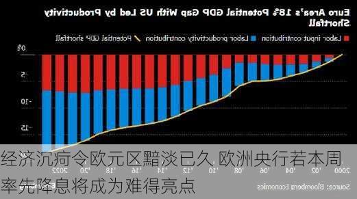 经济沉疴令欧元区黯淡已久 欧洲央行若本周率先降息将成为难得亮点