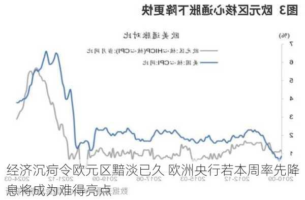 经济沉疴令欧元区黯淡已久 欧洲央行若本周率先降息将成为难得亮点