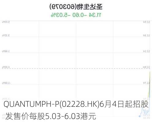 QUANTUMPH-P(02228.HK)6月4日起招股 发售价每股5.03-6.03港元