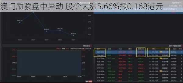 澳门励骏盘中异动 股价大涨5.66%报0.168港元