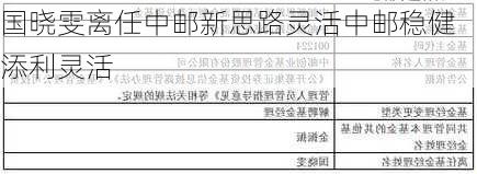 国晓雯离任中邮新思路灵活中邮稳健添利灵活